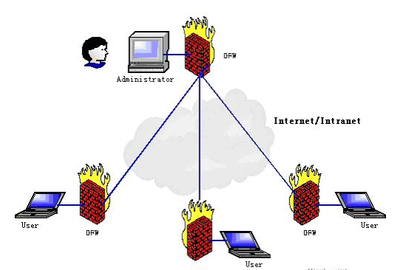 深入解析防火墻的五大核心技術，構筑網絡安全的第一道防線